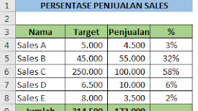 Menghitung Persentase Penjualan Per Salesman Dalam Microsoft Excel